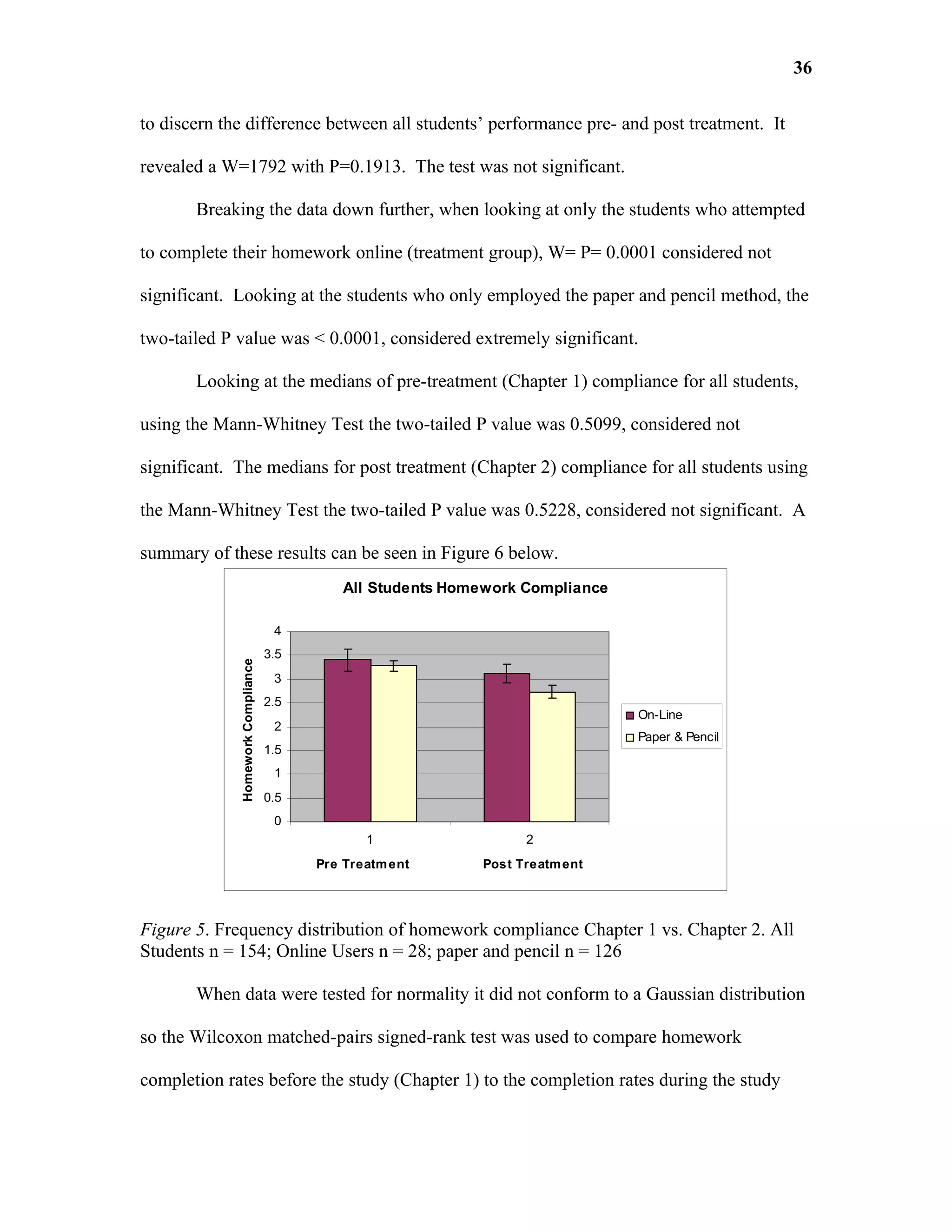 36

to discern the difference between all students’ performance pre- and post treatment. It

revealed a W=1792 with P=0.1913. The test was not significant.

       Breaking the data down further, when looking at only the students who attempted

to complete their homework online (treatment group), W= P= 0.0001 considered not

significant. Looking at the students who only employed the paper and pencil method, the

two-tailed P value was < 0.0001, considered extremely significant.

       Looking at the medians of pre-treatment (Chapter 1) compliance for all students,

using the Mann-Whitney Test the two-tailed P value was 0.5099, considered not

significant. The medians for post treatment (Chapter 2) compliance for all students using

the Mann-Whitney Test the two-tailed P value was 0.5228, considered not significant. A

summary of these results can be seen in Figure 6 below.
                                             All Students Homework Compliance

                                    4
                                   3.5
             Homework Compliance




                                    3
                                   2.5
                                                                                On-Line
                                    2
                                                                                Paper & Pencil
                                   1.5
                                    1
                                   0.5
                                    0
                                                1                  2
                                         Pre Treatm ent      Post Treatm ent




Figure 5. Frequency distribution of homework compliance Chapter 1 vs. Chapter 2. All
Students n = 154; Online Users n = 28; paper and pencil n = 126

       When data were tested for normality it did not conform to a Gaussian distribution

so the Wilcoxon matched-pairs signed-rank test was used to compare homework

completion rates before the study (Chapter 1) to the completion rates during the study
 