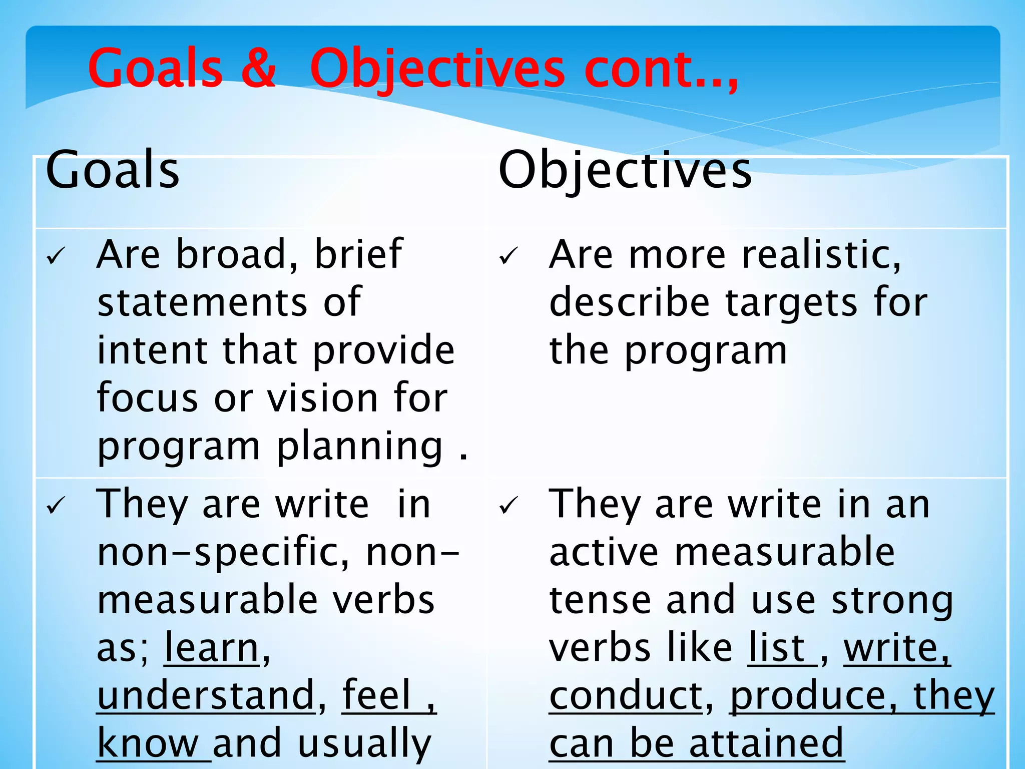 objectives | PPTX