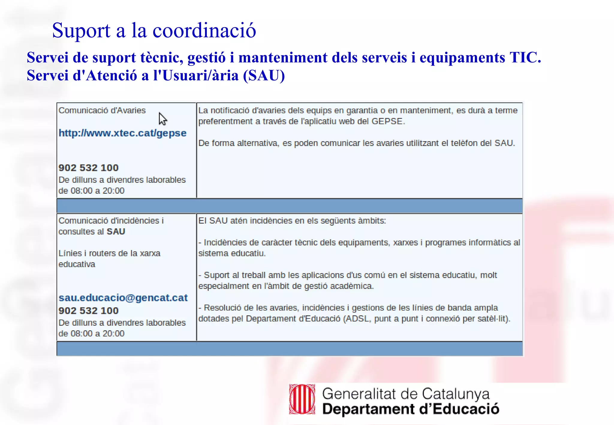 Suport a la coordinació
Servei de suport tècnic, gestió i manteniment dels serveis i equipaments TIC.
Servei d'Atenció a l'Usuari/ària (SAU)
 