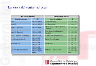 La xarxa del centre: adreces
 
