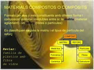 MATERIALS COMPOSTOS O COMPÒSITS
Formats per dos o més constituents amb diferent forma i
composició química i insolubles entre si: la matriu (material
aglutinant) i un reforç (fibres o partícules)

Es classifiquen segons la matriu i el tipus de partícula del
reforç:
                                                COMPÒSIT

                                            MATRIU   REFORÇ


Kevlar:                            Metàl·lica              Partícules

família de
                                   Polimèrica                 Fibres
plàstics amb
fibra                              Ceràmica                Estructural
de vidre
 