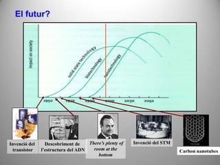 El futur?




Invenció del     Descobriment de    There’s plenty of   Invenció del STM
 transistor    l’estructura del ADN   room at the                          Carbon nanotubes
                                        bottom
 