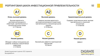 52РЕЙТИНГОВАЯ ШКАЛА ИНВЕСТИЦИОННОЙ ПРИВЛЕКАТЕЛЬНОСТИ
Очень высокий уровень
Высокая вероятность
долгосрочной доходности
инвестиций, чувствительность к
конъюнктуре рынка низкая
6.1⎼7 баллов
Высокий уровень
Умеренно высокая вероятность
долгосрочной доходности инвестиций,
чувствительность к конъюнктуре рынка
средняя
5.1⎼6 баллов
Удовлетворительный уровень
Содержит существенные риски, высокая
чувствительность к рыночной
конъюнктуре
4.1⎼5 баллов
Низкий уровень
Обладает слабым потенциалом для
развития, возможны спекулятивные
инвестиции
2.1⎼4 балла
Низкий уровень
Высокий риск дефолта в краткосрочной
перспективе
0⎼2 балла
Низкий уровень
Дефолт
Инвестиционная оценка ICO проекта
Nousplatform
 