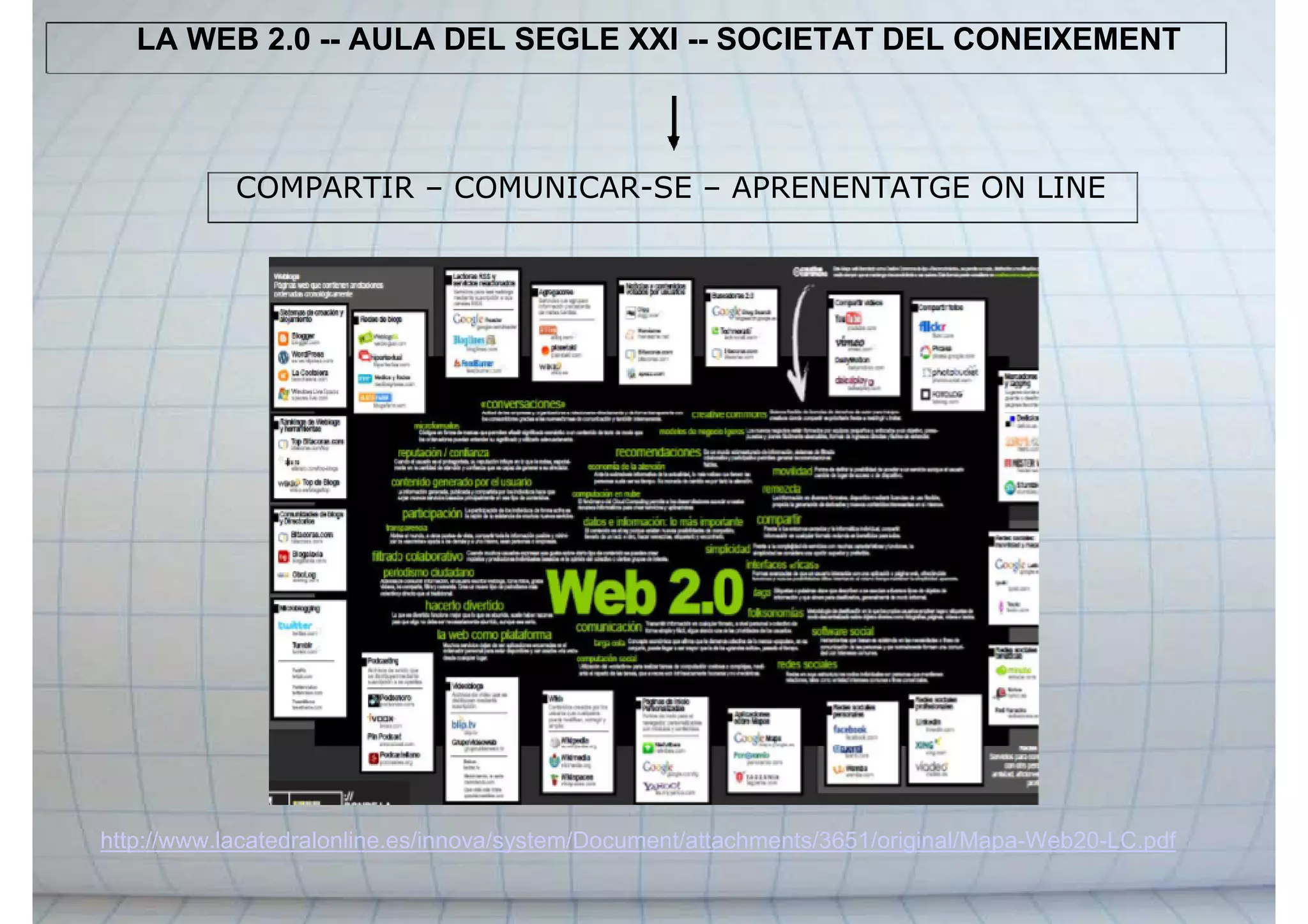 LA WEB 2.0 -- AULA DEL SEGLE XXI -- SOCIETAT DEL CONEIXEMENT
COMPARTIR – COMUNICAR-SE – APRENENTATGE ON LINE
http://www.lacatedralonline.es/innova/system/Document/attachments/3651/original/Mapa-Web20-LC.pdf
 