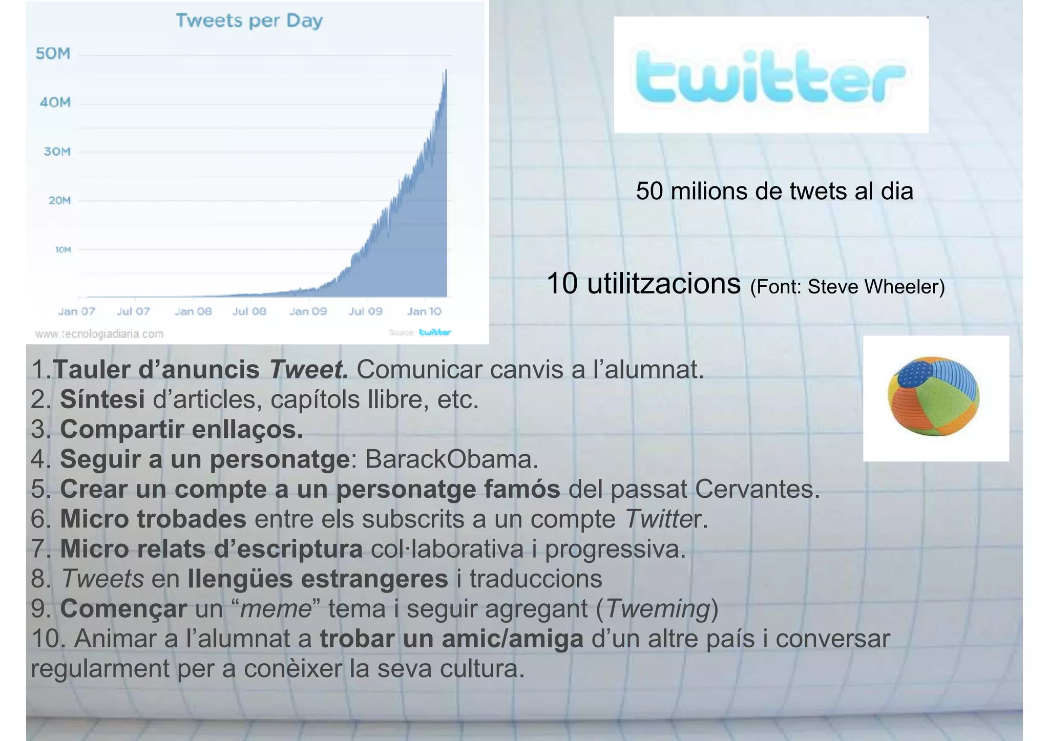 50 milions de twets al dia
1.Tauler d’anuncis Tweet. Comunicar canvis a l’alumnat.
2. Síntesi d’articles, capítols llibre, etc.
3. Compartir enllaços.
4. Seguir a un personatge: BarackObama.
5. Crear un compte a un personatge famós del passat Cervantes.
6. Micro trobades entre els subscrits a un compte Twitter.
7. Micro relats d’escriptura col·laborativa i progressiva.
8. Tweets en llengües estrangeres i traduccions
9. Començar un “meme” tema i seguir agregant (Tweming)
10. Animar a l’alumnat a trobar un amic/amiga d’un altre país i conversar
regularment per a conèixer la seva cultura.
10 utilitzacions (Font: Steve Wheeler)
 