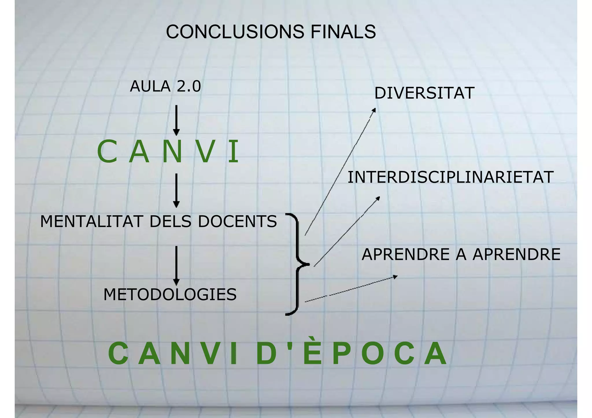 CONCLUSIONS FINALS
C A N V I
MENTALITAT DELS DOCENTS
METODOLOGIES
DIVERSITAT
INTERDISCIPLINARIETAT
APRENDRE A APRENDRE
C A N V I D ' È P O C A
AULA 2.0
 