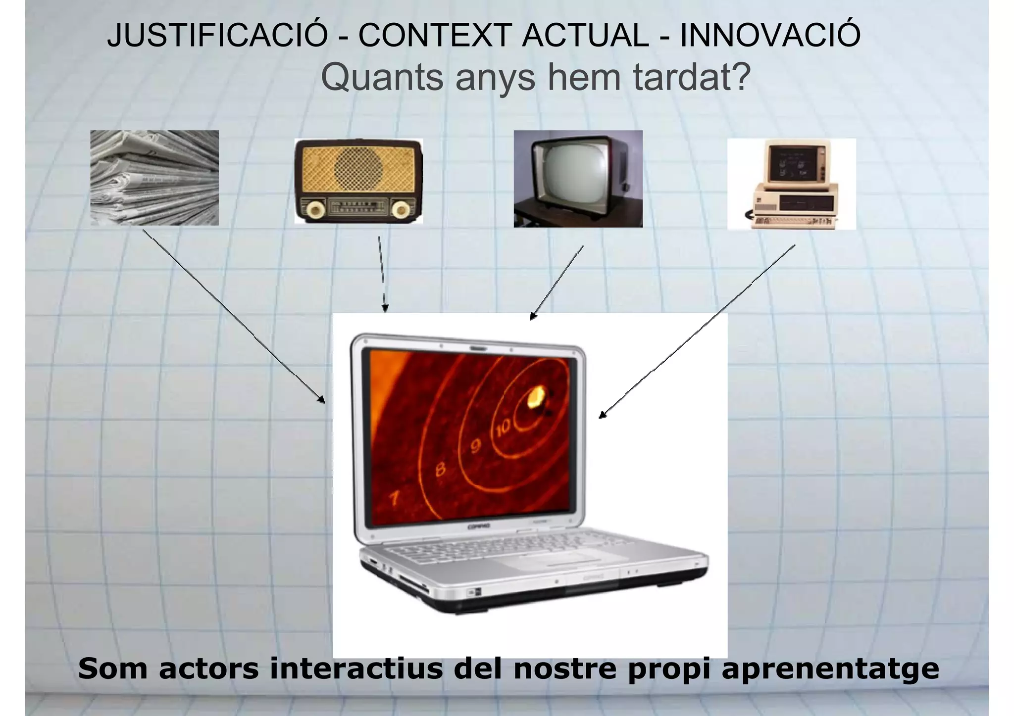 JUSTIFICACIÓ - CONTEXT ACTUAL - INNOVACIÓ
Som actors interactius del nostre propi aprenentatge
Quants anys hem tardat?
 