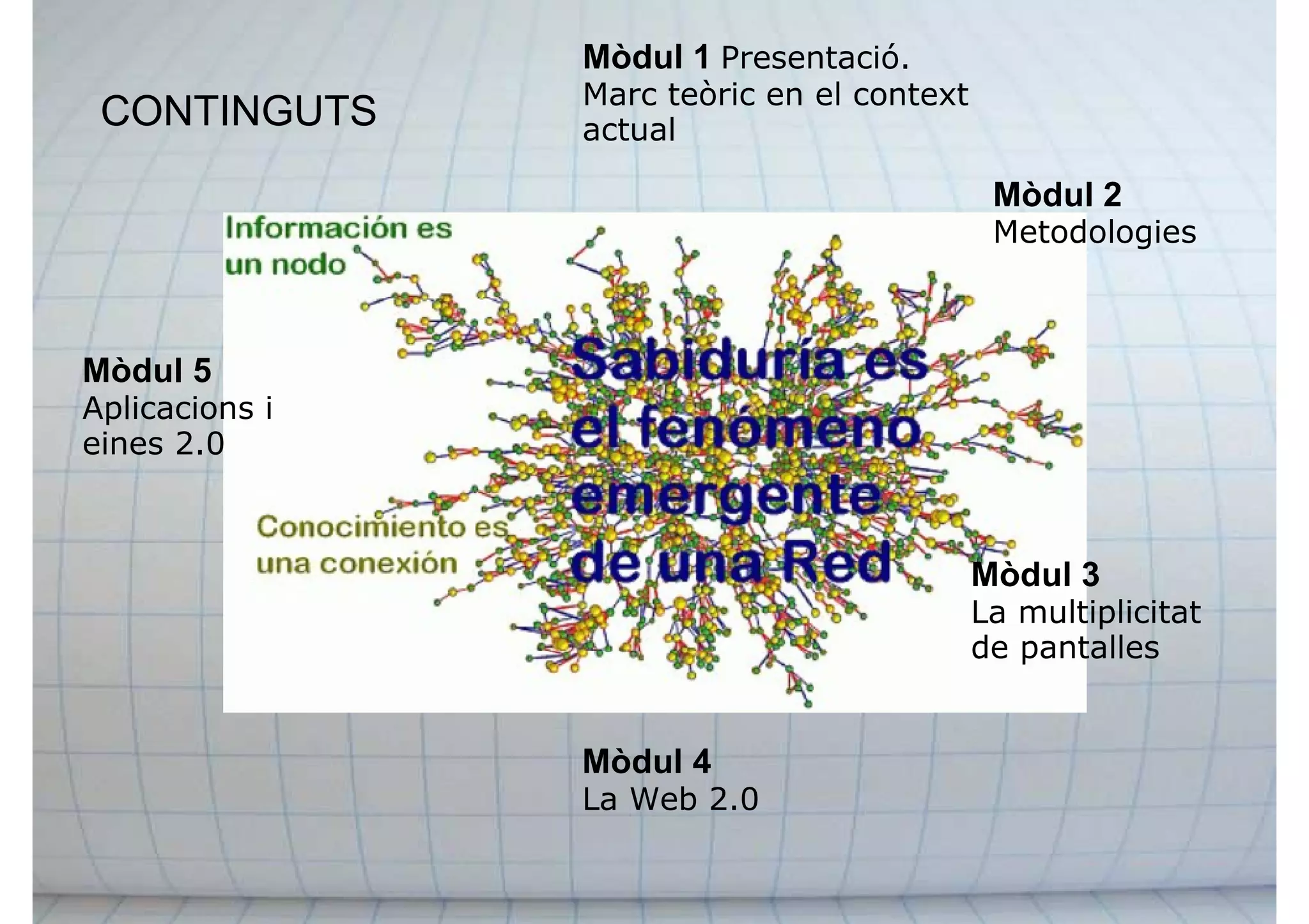 CONTINGUTS
Mòdul 1 Presentació.
Marc teòric en el context
actual
Mòdul 2
Metodologies
Mòdul 3
La multiplicitat
de pantalles
Mòdul 4
La Web 2.0
Mòdul 5
Aplicacions i
eines 2.0
 