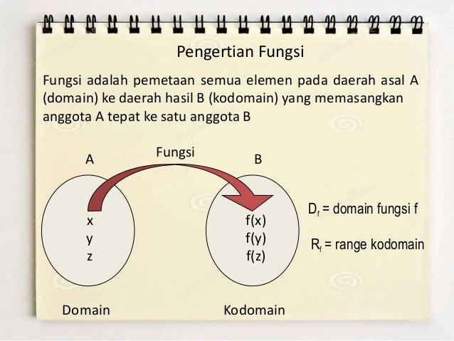 Fungsi komposisi dan fungsi invers
