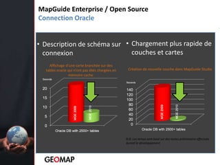  Symmetric differenceRequête à objets multiples
