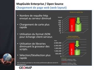 AutoCADMap 3DMoteur de WorkflowAutomatisation de tâches répétitives « Windows®WorkflowFoundation »