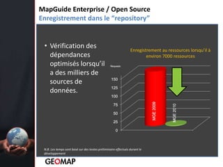  Créer, enregistrer et partagé des tâches enregistrées.