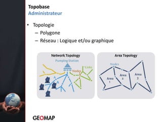  Publication direct d’AutoCAD Map versMapGuideMapGuide Enterprise / Open SourceNouveautésFocus sur la performancePerformancePerformancePerformance