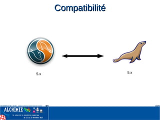 5.x 5.x
CompatibilitéCompatibilité
 
