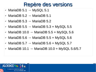 ✔ MariaDB 5.1 → MySQL 5.1
✔ MariaDB 5.2 → MariaDB 5.1
✔ MariaDB 5.3 → MariaDB 5.2
✔ MariaDB 5.5 → MariaDB 5.3 + MySQL 5.5
✔ MariaDB 10.0 → MariaDB 5.5 + MySQL 5.6
✔ MariaDB 5.6 → MariaDB 5.5 + MySQL 5.6
✔ MariaDB 5.7 → MariaDB 5.6 + MySQL 5.7
✔ MariaDB 10.1 → MariaDB 10.0 + MySQL 5.6/5.7
Repère des versionsRepère des versions
 