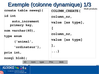 create table newsql( 
id int 
    auto_increment     
   primary key,
nom varchar(40),
type enum 
     ('animal',
     'ordinateur'),
prix int,
nosql blob);
COLUMN_CREATE(
column_nr, 
value [as type],
[
column_nr, 
value [as type]
], 
...)
Exemple (colonne dynamique) 1/3Exemple (colonne dynamique) 1/3
ID nom type Prix blob
Multi produits
 