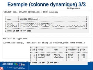Exemple (colonne dynamique) 3/3Exemple (colonne dynamique) 3/3
>SELECT nom, COLUMN_JSON(nosql) FROM newsql;
>SELECT id,type,nom,
COLUMN_GET(nosql, 'couleur' as char) AS couleur,prix FROM newsql;
Multi produits
 