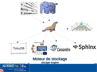Moteur de stockageMoteur de stockage
storage enginestorage engine
 