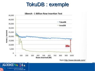 TokuDB : exempleTokuDB : exemple
 