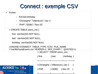 Connect : exemple CSVConnect : exemple CSV
● Fichier
– first,last,birthday
– "Christophe","Villeneuve","Jan 1"
– "PHP","ODBC","Nov 22"
> CREATE TABLE users_csv (
first varchar(32) NOT NULL,
last varchar(32) NOT NULL,
birthday varchar(50) NOT NULL
) ENGINE=CONNECT TABLE_TYPE =CSV FILE_NAME
='/var/lib/mysql/users.csv' HEADER=1 SEP_CHAR=',' QUOTED=1;
> SELECT * FROM users_csv;
| first | last | birthday |
+---------------+---------------+-------------+
| Christophe | Villeneuve | Jan 1 |
| PHP | ODBC | Nov 22 |
 