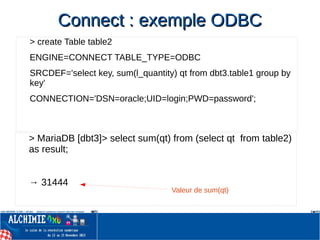 Connect : exemple ODBCConnect : exemple ODBC
> create Table table2
ENGINE=CONNECT TABLE_TYPE=ODBC
SRCDEF='select key, sum(l_quantity) qt from dbt3.table1 group by
key'
CONNECTION='DSN=oracle;UID=login;PWD=password';
> MariaDB [dbt3]> select sum(qt) from (select qt from table2)
as result;
→ 31444
Valeur de sum(qt)
 