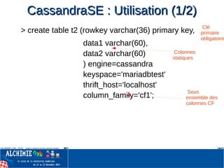 CassandraSE : Utilisation (1/2)CassandraSE : Utilisation (1/2)
> create table t2 (rowkey varchar(36) primary key,
data1 varchar(60),
data2 varchar(60)
) engine=cassandra
keyspace='mariadbtest'
thrift_host='localhost'
column_family='cf1';
Clé
primaire
obligatoire
Colonnes
statiques
Sous
ensemble des
colonnes CF
 