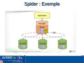 Spider : ExempleSpider : Exemple
 