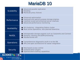 MariaDB 10MariaDB 10
Scalability
● Advanced parallel replication
● Sharding
● MaxScale proxy (future)
Performance
● Enhanced optimization
● Improved and special purpose storage engines
● Carefully tuned and enhanced server internals
● Advanced performance monitoring
Availability
● HA clustering - integrating Galera cluster
● More online operations, less planned downtime
NoSQL
● Interoperable storage engines such as Cassandra and Connect
● Dynamic columns and JSON processing
● HandlerSocket API
Operations
● Comprehensive diagnostics built-in to the DB
● APIs and open architecture for easier integration
Security
● Role-based access control
● Authentication plugins
● Sophisticated auditing capabilities
 