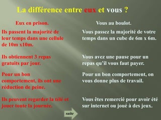 La différence entre eux et vous ?
      Eux en prison.                        Vous au boulot.
Ils passent la majorité de            Vous passez la majorité de votre
leur temps dans une cellule           temps dans un cube de 6m x 6m.
de 10m x10m.

Ils obtiennent 3 repas                Vous avez une pause pour un
gratuits par jour.                    repas qu’il vous faut payer.

Pour un bon                           Pour un bon comportement, on
comportement, ils ont une             vous donne plus de travail.
réduction de peine.

Ils peuvent regarder la télé et       Vous êtes remercié pour avoir été
jouer toute la journée.               sur internet ou joué à des jeux.
                              suite
 