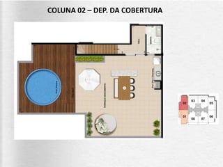 COLUNA 02 – DEP. DA COBERTURA
 