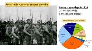 Pertes russes depuis 1914
1,7 millions tués
5 millions de blessés
Une armée russe épuisée par le conflit
Pertes humaines chez les alliés
 