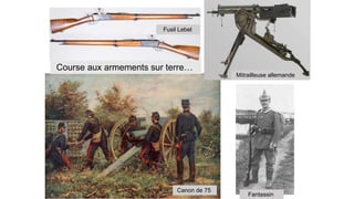 Course aux armements sur terre…
Canon de 75
Fusil Lebel
Mitrailleuse allemande
Fantassin
 