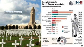 Ossuaire de Douaumont
 