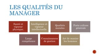 LES QUALITÉS DU 
MANAGER 
Santé et 
vigueur 
physique. 
Intelligence et 
vigueur 
intellectuelle 
Qualités 
morales 
Forte culture 
générale 
Large 
compétence 
Connaissances 
de gestion 
Art de manier 
les hommes 
 