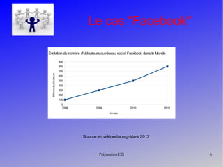 Préparation C2i 6
Le cas "Facebook"
Source:en.wikipedia.org-Mars 2012
2008 2009 2010 2011
0
100
200
300
400
500
600
700
800
900
Évolution du nombre d'utilisateurs du réseau social Facebook dans le Monde
Années
Millionsd'utilisateurs
 