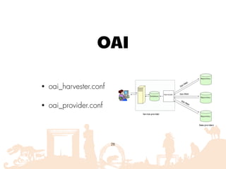 OAI
• oai_harvester.conf
• oai_provider.conf
28
 