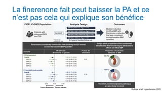 La finerenone fait peut baisser la PA et ce
n’est pas cela qui explique son bénéfice
Ruilope et al. Hypertension 2022
 