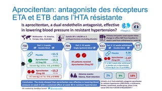 Aprocitentan: antagoniste des récepteurs
ETA et ETB dans l’HTA résistante
 