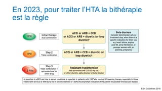 En 2023, pour traiter l’HTA la bithérapie
est la règle
ESH Guidelines 2018
 