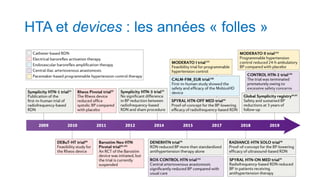 HTA et devices : les années « folles »
 