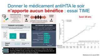 Donner le médicament antiHTA le soir
n’apporte aucun bénéfice : essai TIME
Mackenzie et al. Lancet 2022
Suivi 10 ans
 