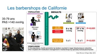 Les barbershops de Californie
35-79 ans
PAS >140 mmHg
Victor RG et al. N Engl J Med. 2018
 