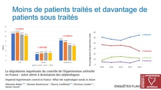 Moins de patients traités et davantage de
patients sous traités
ENQUÊTES FLAHS
 