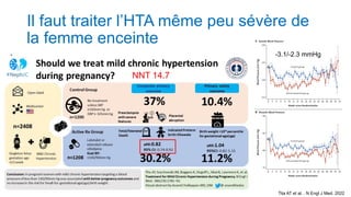 Il faut traiter l’HTA même peu sévère de
la femme enceinte
NNT 14.7
-3.1/-2.3 mmHg
Tita AT et al. . N Engl J Med. 2022
 