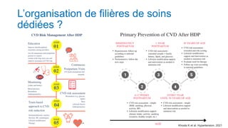 L’organisation de filières de soins
dédiées ?
Khosla K et al. Hypertension. 2021
 