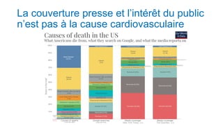 La couverture presse et l’intérêt du public
n’est pas à la cause cardiovasculaire
 