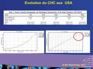 B Njei Hepatology 2015
Evolution du CHC aux USA
 