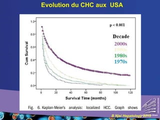 B Njei Hepatology 2015
Evolution du CHC aux USA
 