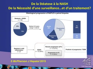 De la Stéatose à la NASH
De la Nécessité d’une surveillance…et d’un traitement?
S McPherson J Hepatol 2015
 