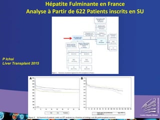 Hépatite Fulminante en France
Analyse à Partir de 622 Patients inscrits en SU
P Ichai
Liver Transplant 2015
 